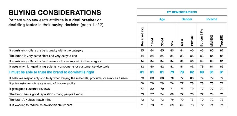 Edelman Trust Barometer Special Report